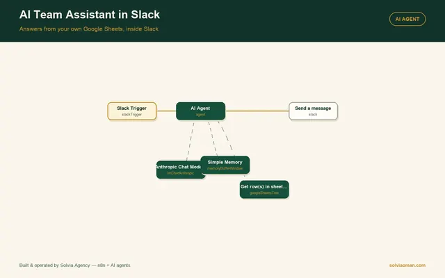 Business Automation & AI Agents for the Gulf - slack