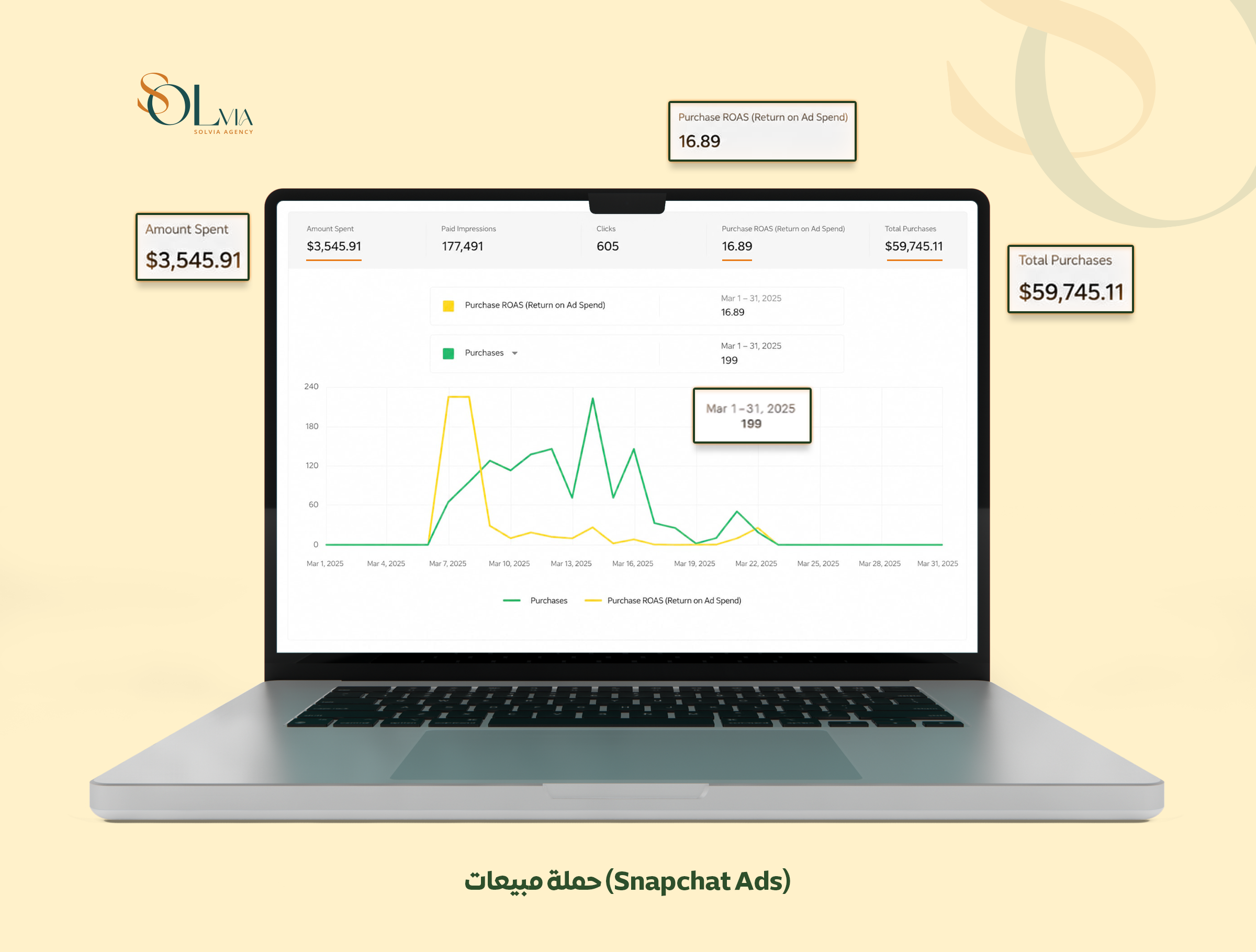 Real estate lead generation campaign results, cost per lead